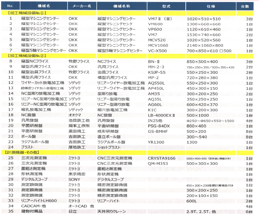 主要設備一覧